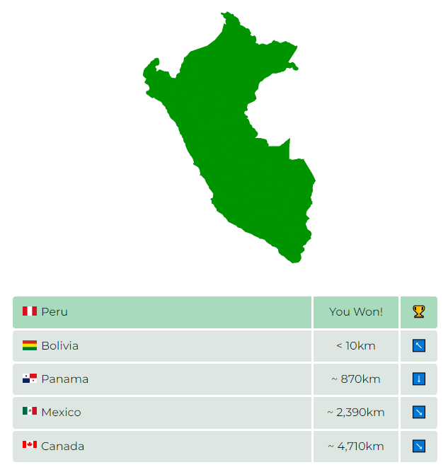 Step 3: Keep guessing until you identify the correct country